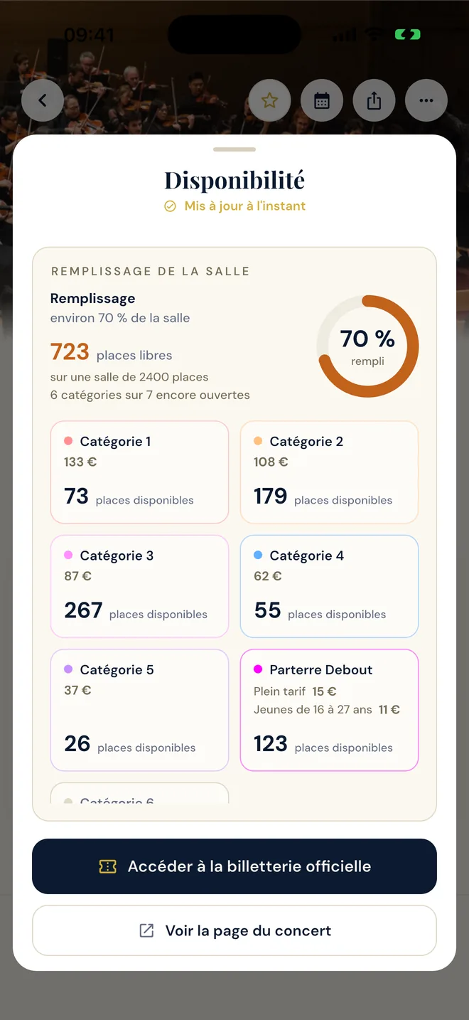 Le remplissage d’une salle, catégorie par catégorie, avec le nombre de places restantes